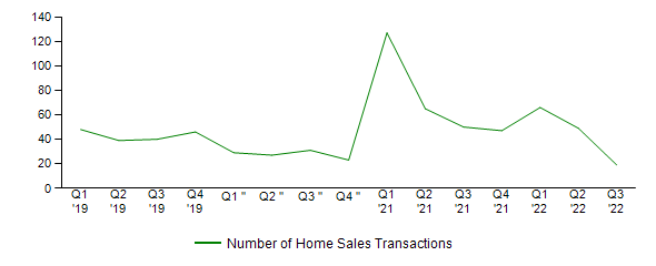 Sales Activity